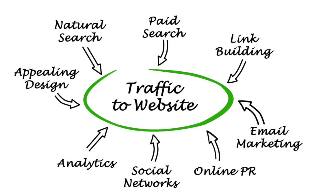 The How and Why of Relaunching Your Website