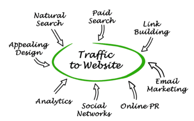 The How and Why of Relaunching Your Website