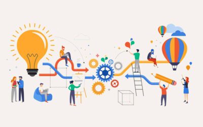 The Power of Business Innovation